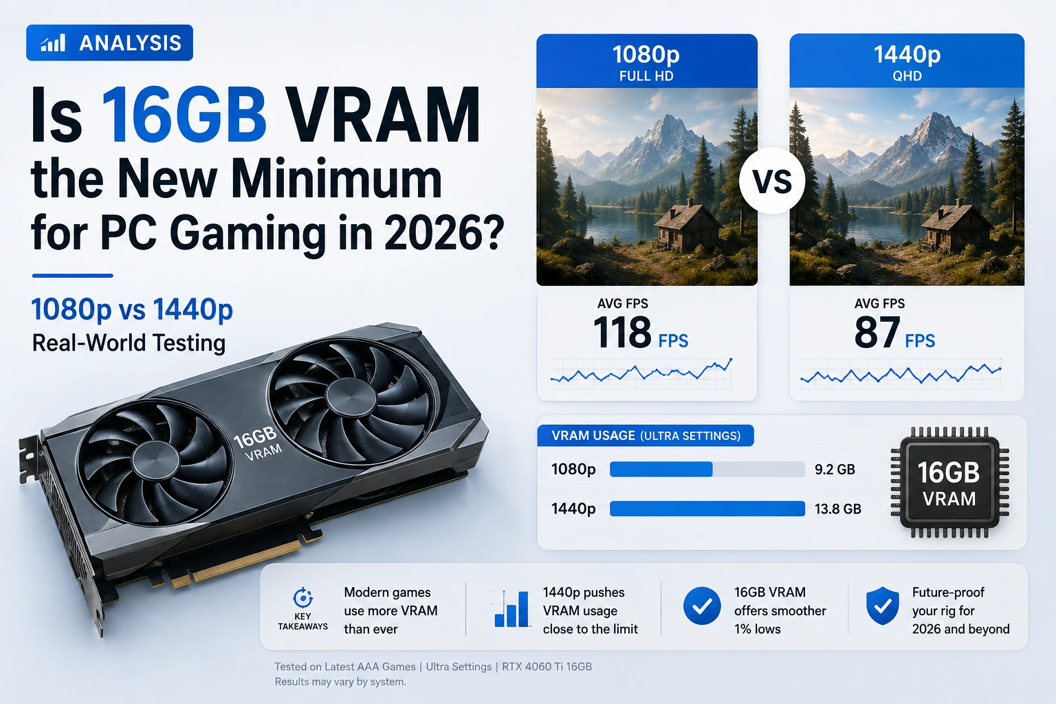 Is 16GB VRAM the New Minimum for PC Gaming in 2026