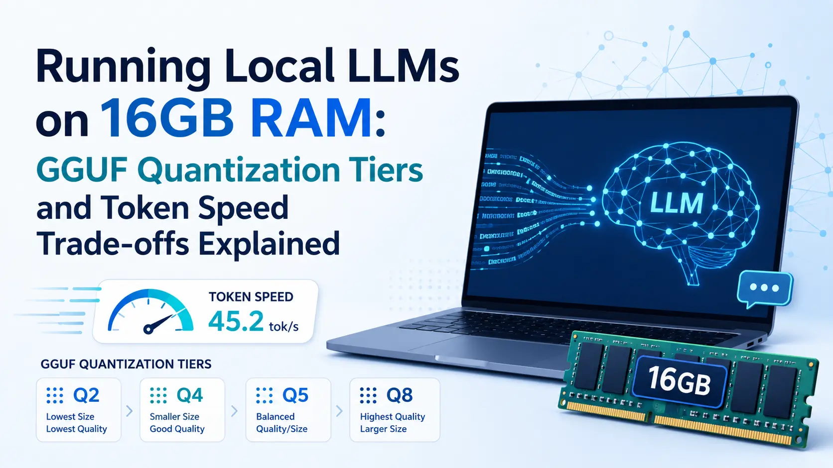 Running Local LLMs on 16GB RAM